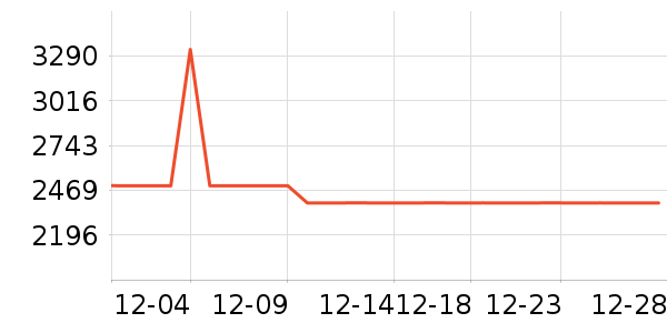 Ůʽ��������ʷ�۸�