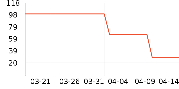 ȫ��ʱ��������ױ������ʷ�۸�