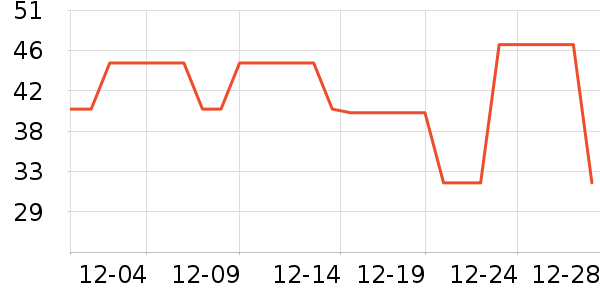 �������̲���ʷ�۸�