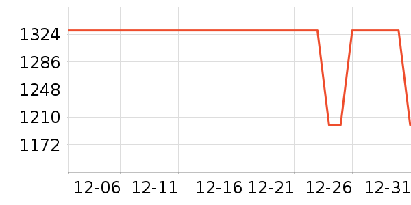 ��˾�������˶�������ʷ�۸�