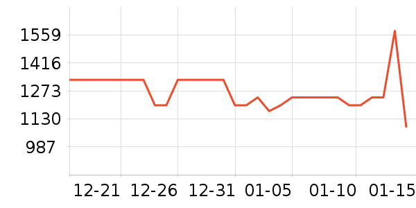 ��˾�������˶�������ʷ�۸�