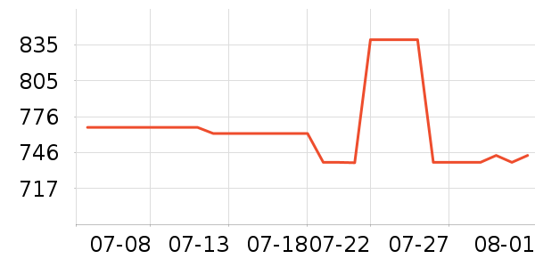 �����˶�Ь��ʷ�۸�