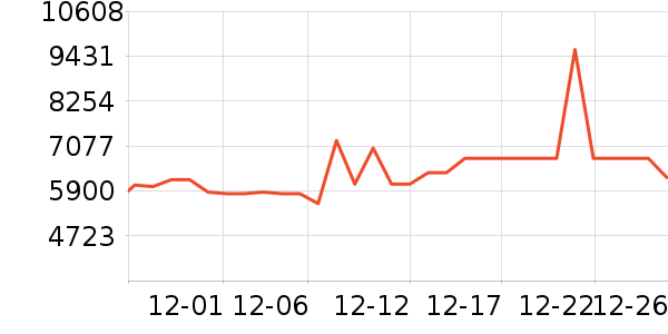 ��ά������ʷ�۸�