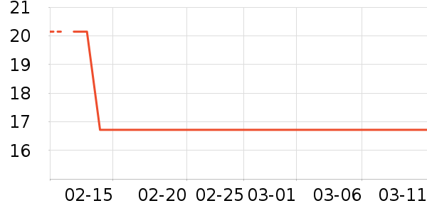 ������е��ʷ�۸�