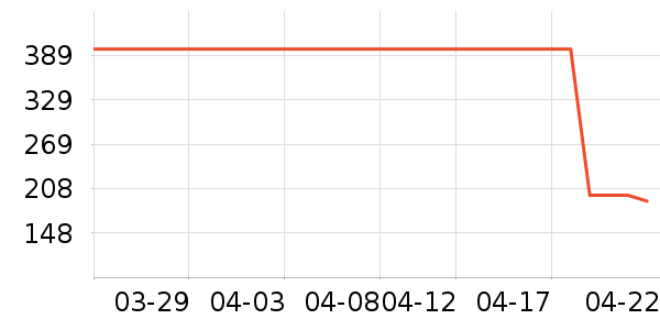 ��ʽPolo����ʷ�۸�