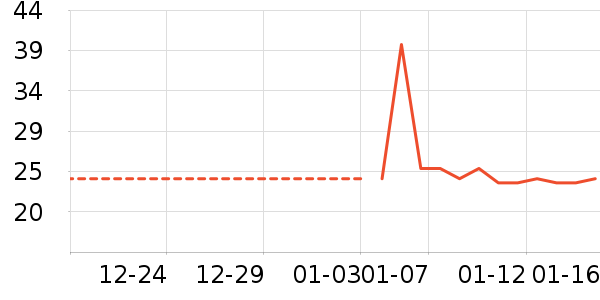 ������������ʷ�۸�