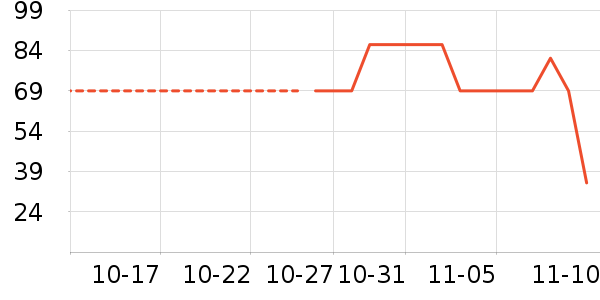 �¿�˹ȡů����ʷ�۸�