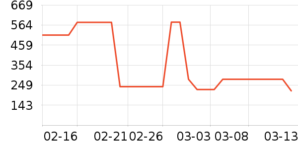 ADORNIAʱ�е�׹/������ʷ�۸�