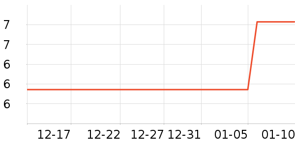 ���ֵ�����������ʷ�۸�