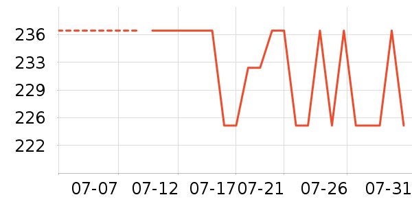 ��������ʱ������/����/������ʷ�۸�