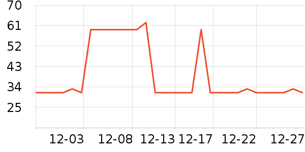 ABC������������ʷ�۸�