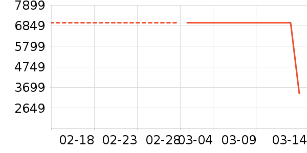 ���ĺ�ɻ���ʷ�۸�