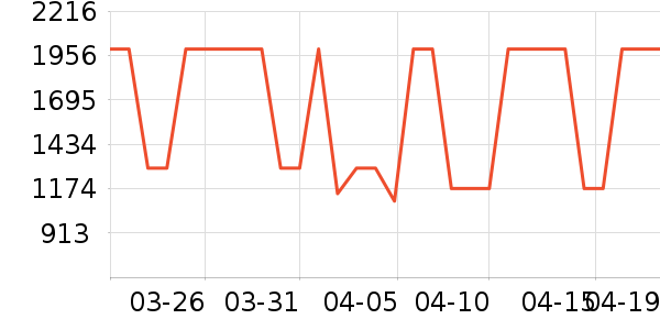 ��Ϊ�����ֱ���ʷ�۸�