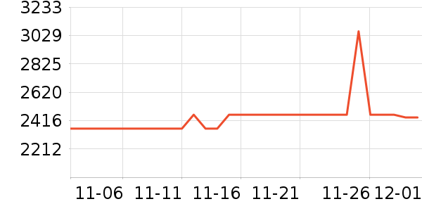 ��Ϊ�����ֱ���ʷ�۸�