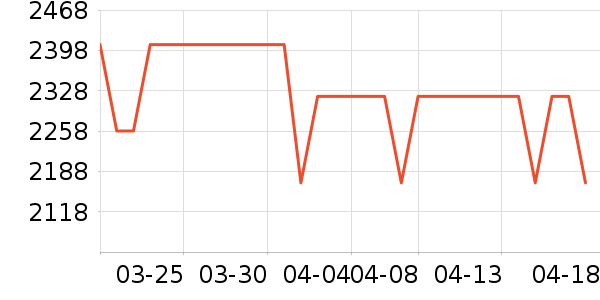 ��Ϊ�����ֱ���ʷ�۸�