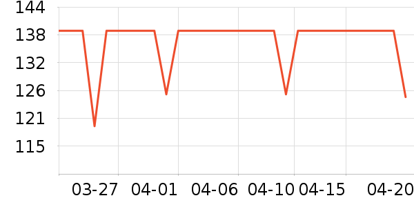 DAVE��BELLA��ͯ������ʷ�۸�