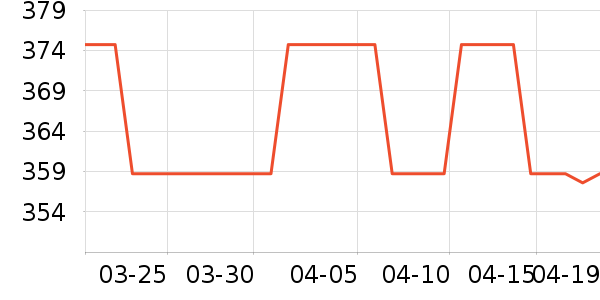 SAMEDREAM��ͷ����ʷ�۸�