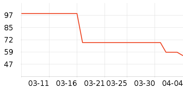 �ز��˶�����ʷ�۸�