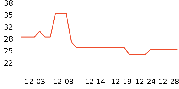 ��ֲ������������ʷ�۸�