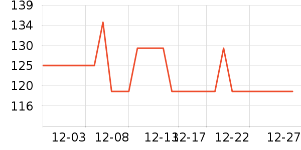 �߶���������ʷ�۸�