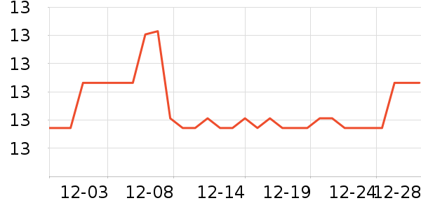 ��Ʒ������������ʷ�۸�