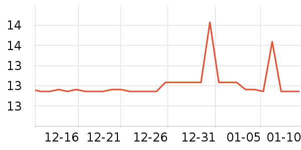 ��Ʒ������������ʷ�۸�