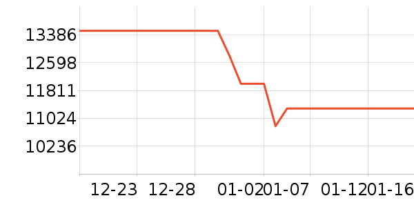 ����ϴ����װ��ʷ�۸�