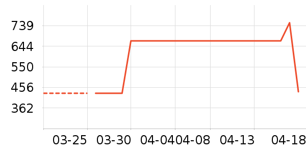 ��Ϊ����������ʷ�۸�