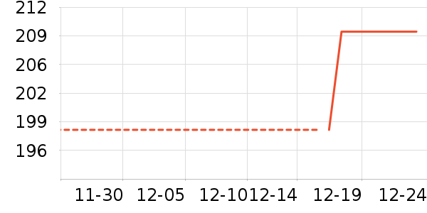 �׾���ʷ�۸�