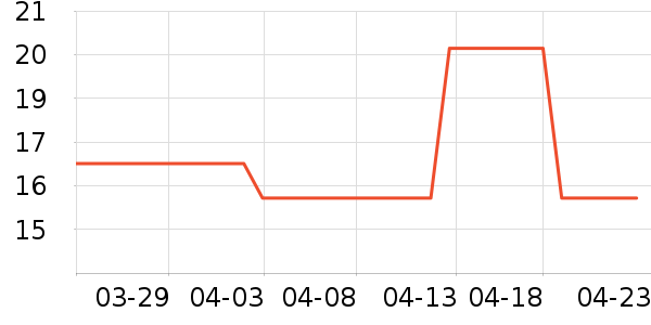 ������ʷ�۸�