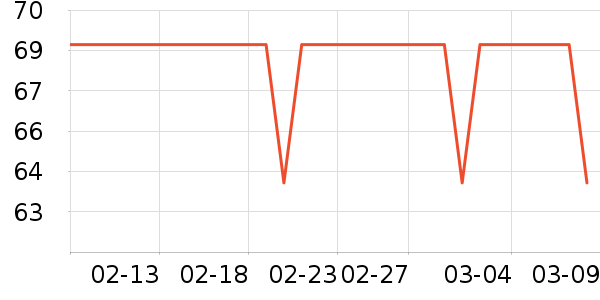 ����������е��ʷ�۸�