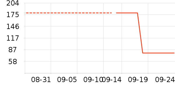 ������˱���������ʷ�۸�