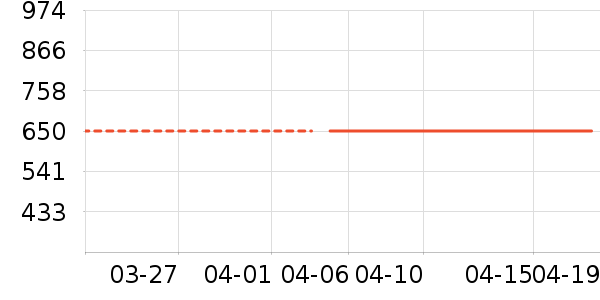 ������ʱ�н�ָ/������ʷ�۸�