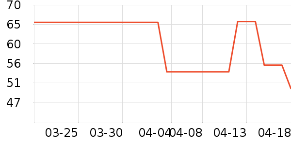 �ݵ���ʷ�۸�