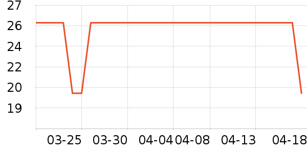 �շ���������ʷ�۸�