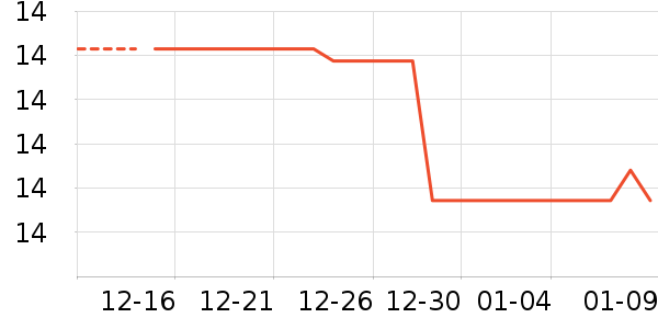 ����ʷ�۸�