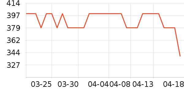 ��֯��ʷ�۸�