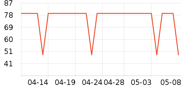 Lubriderm������/˪��ʷ�۸�