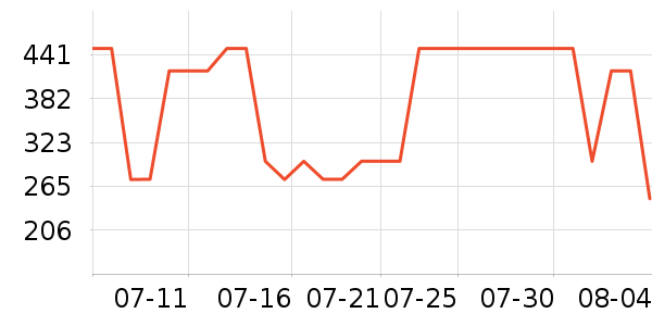 �������˶�����ʷ�۸�