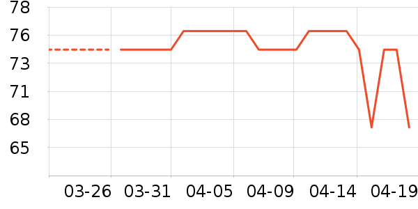 ��ͯ������ʷ�۸�