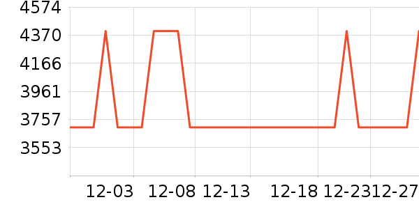 ����������ʷ�۸�