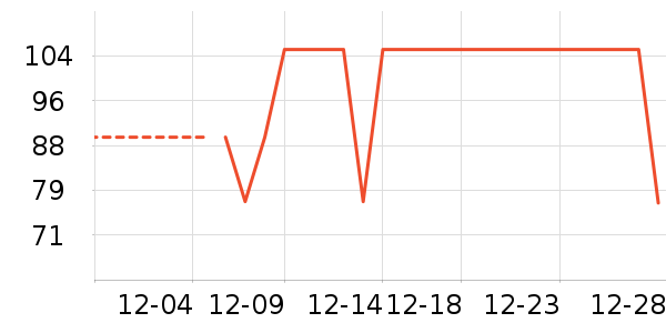 �����˶�T��/POLO����ʷ�۸�