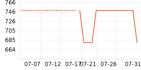 ��Ϊ����������ʷ�۸�