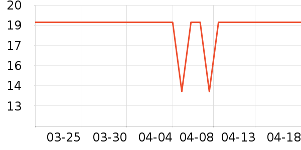 ���׷�/��������ʷ�۸�