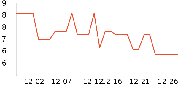 �Ȳ��ּ��/������ʷ�۸�