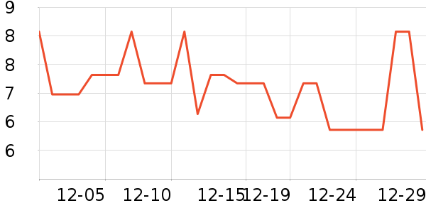 �Ȳ��ּ��/������ʷ�۸�