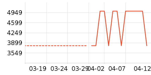 ����΢����һ���/����¯��ʷ�۸�