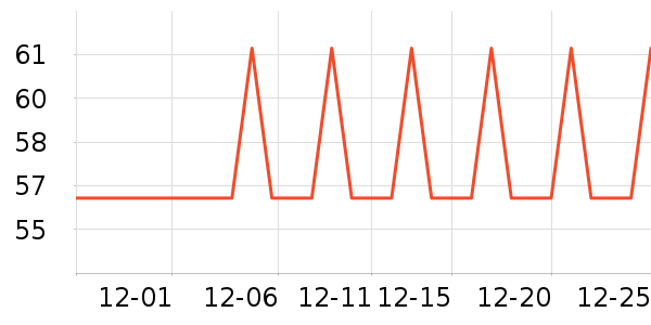 ά���ֽ��ʷ�۸�