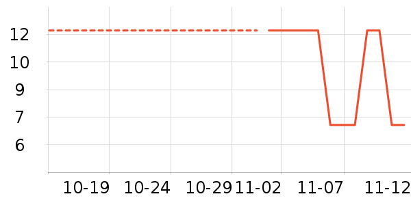 �������������ʷ�۸�