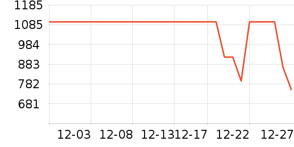 COCO BELLAŮʽ��������ʷ�۸�